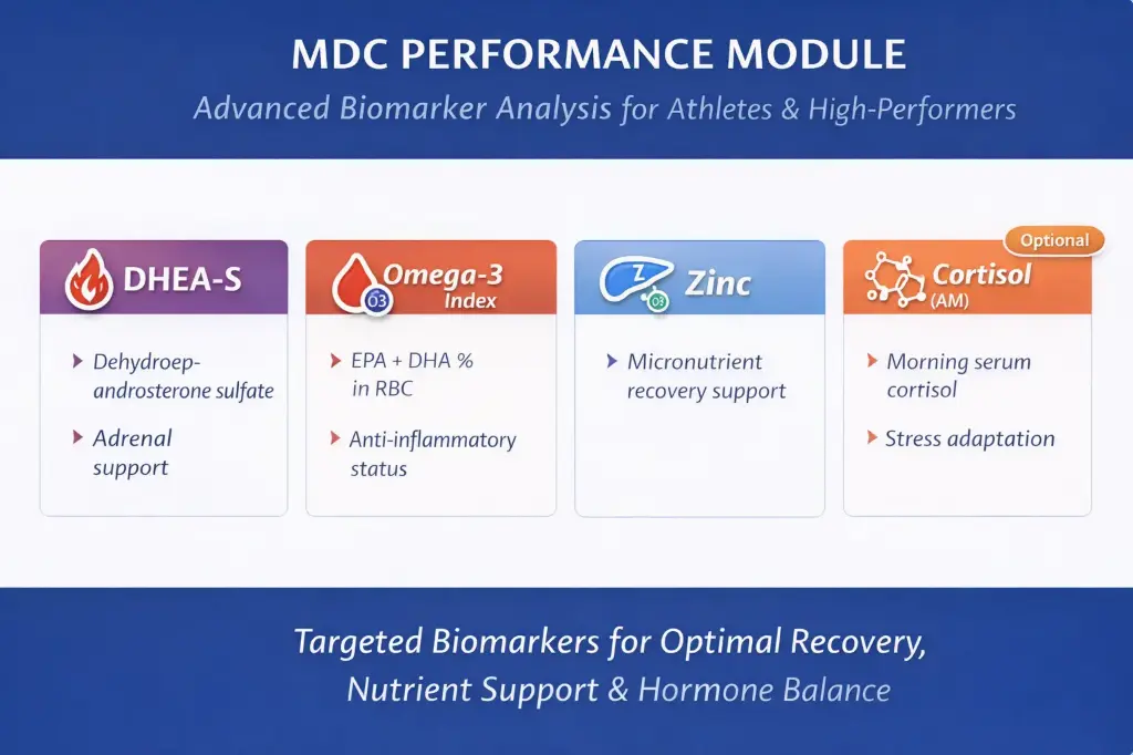 MDC - Biolab - Performance Module