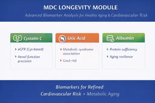 MDC - Biolab - Longevity Module